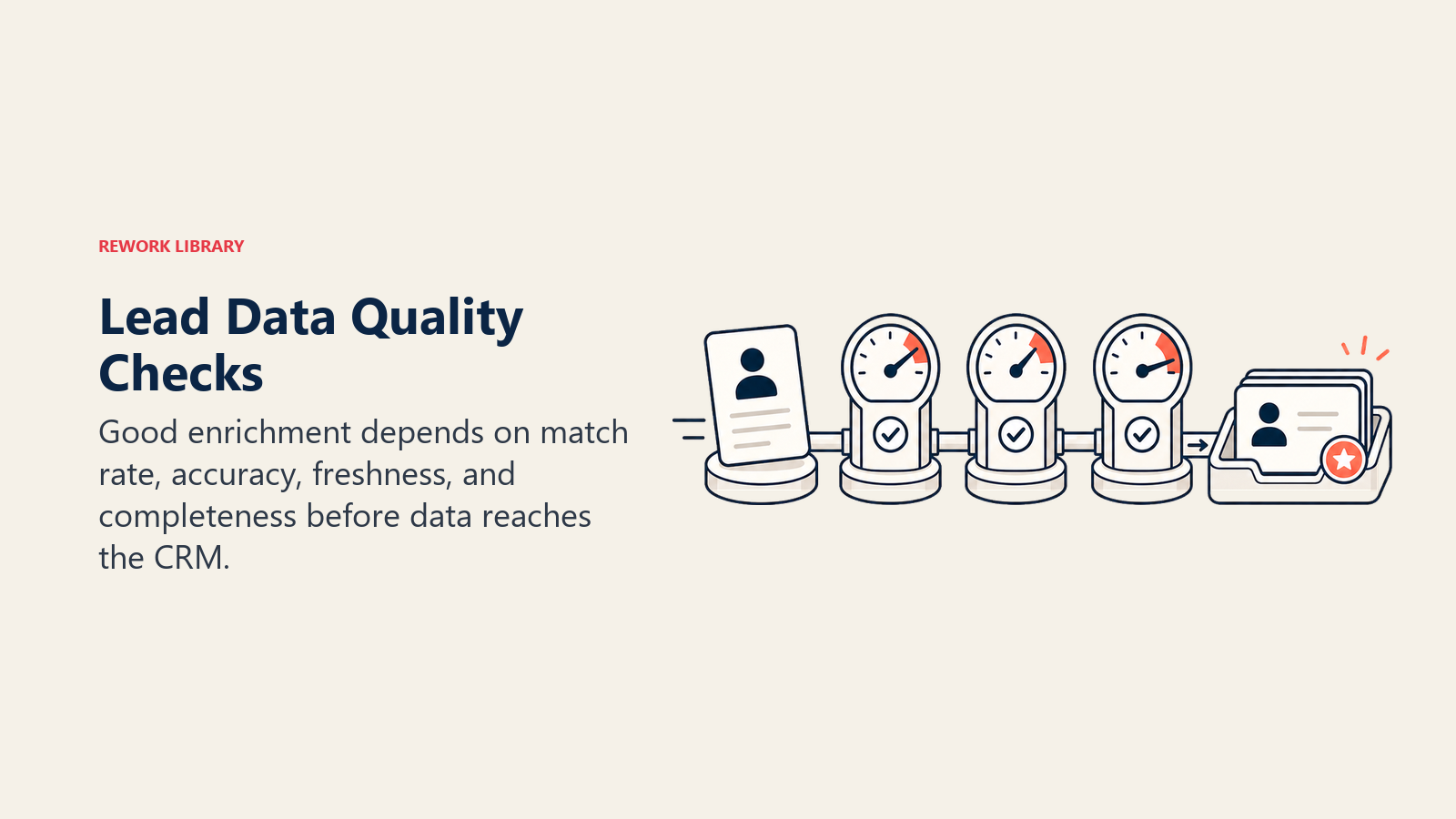 Data Quality: Accuracy, Freshness, Completeness