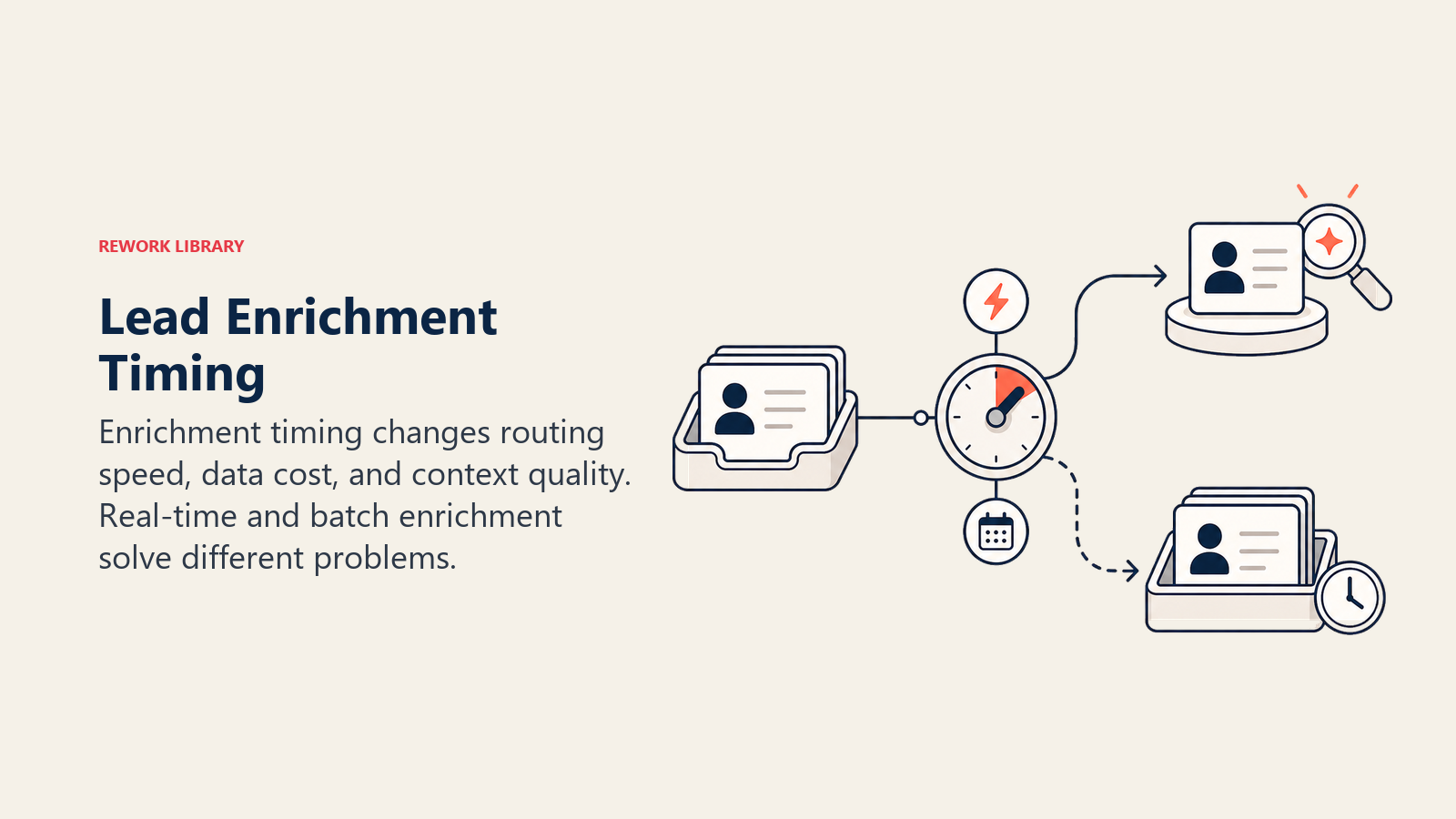 When to Enrich: Timing Strategies