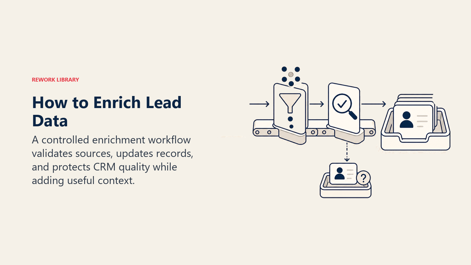 How to Enrich Lead Data visual showing a validation filter before a clean CRM tray