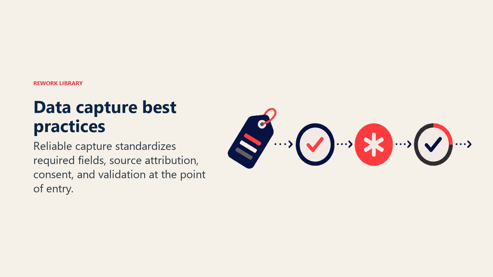 Data capture best practices