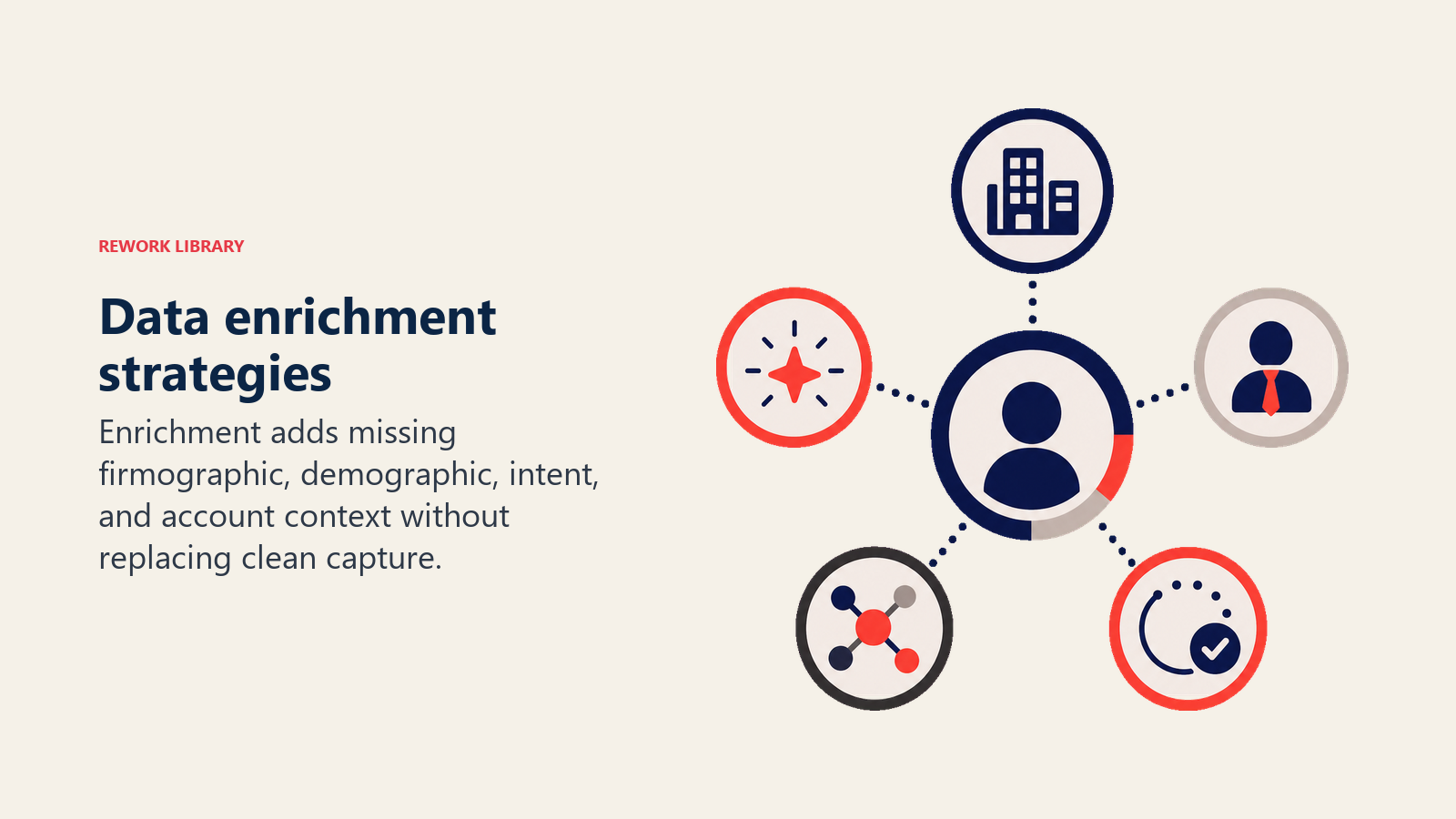 Data enrichment strategies