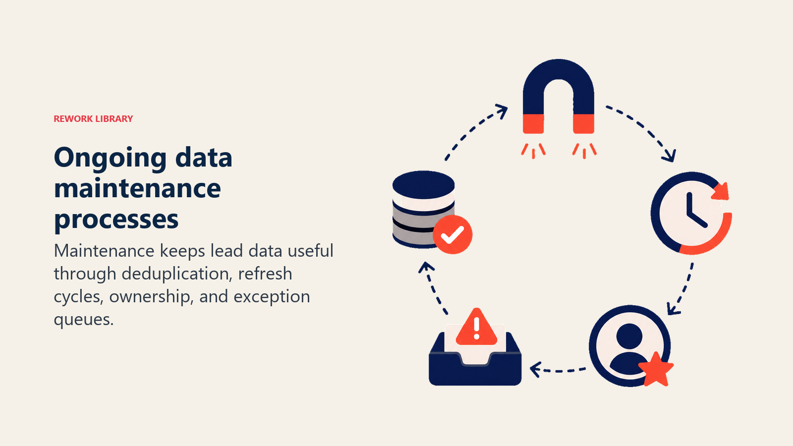 Ongoing data maintenance processes