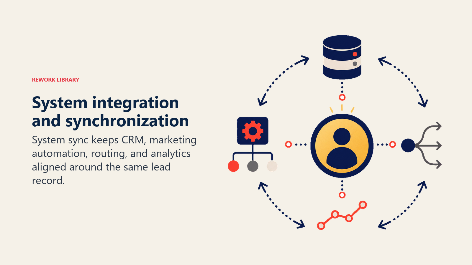 System integration and synchronization