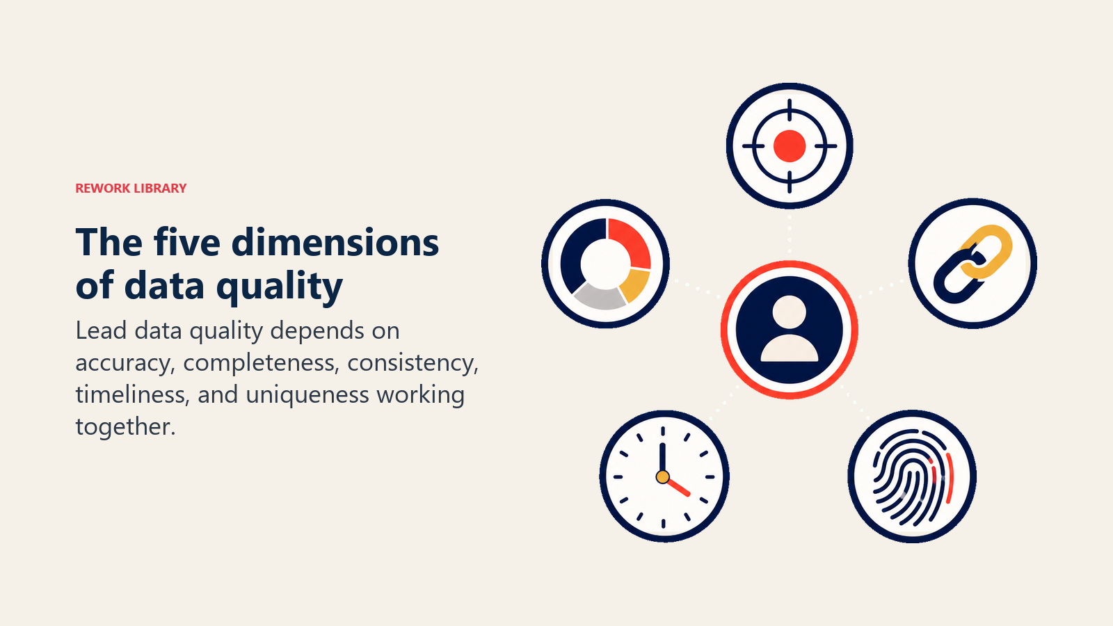 The five dimensions of data quality