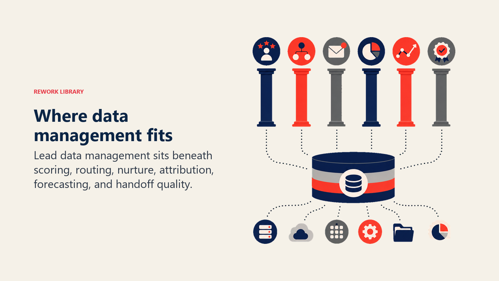 Where data management fits