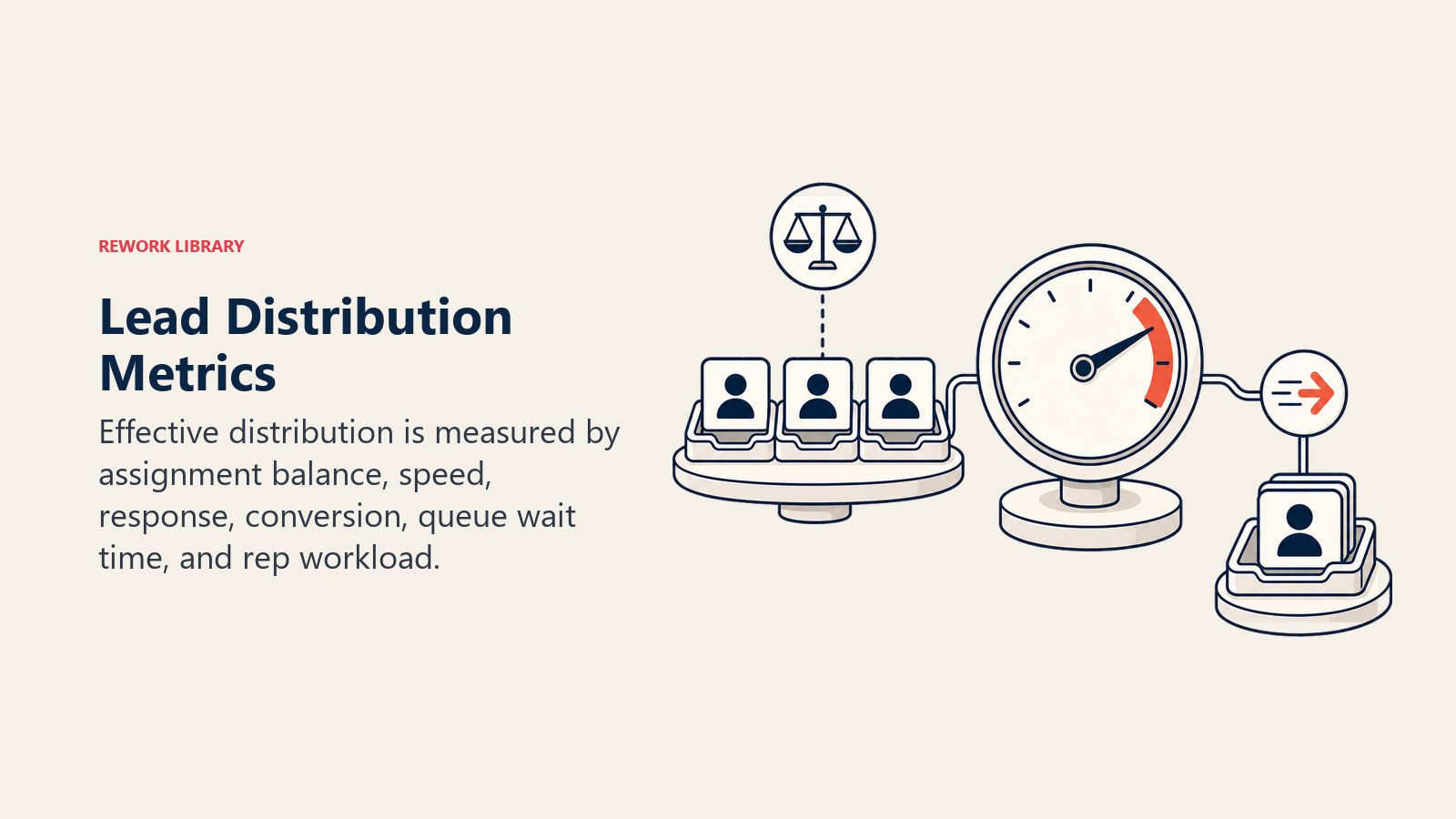 Lead Distribution Metrics