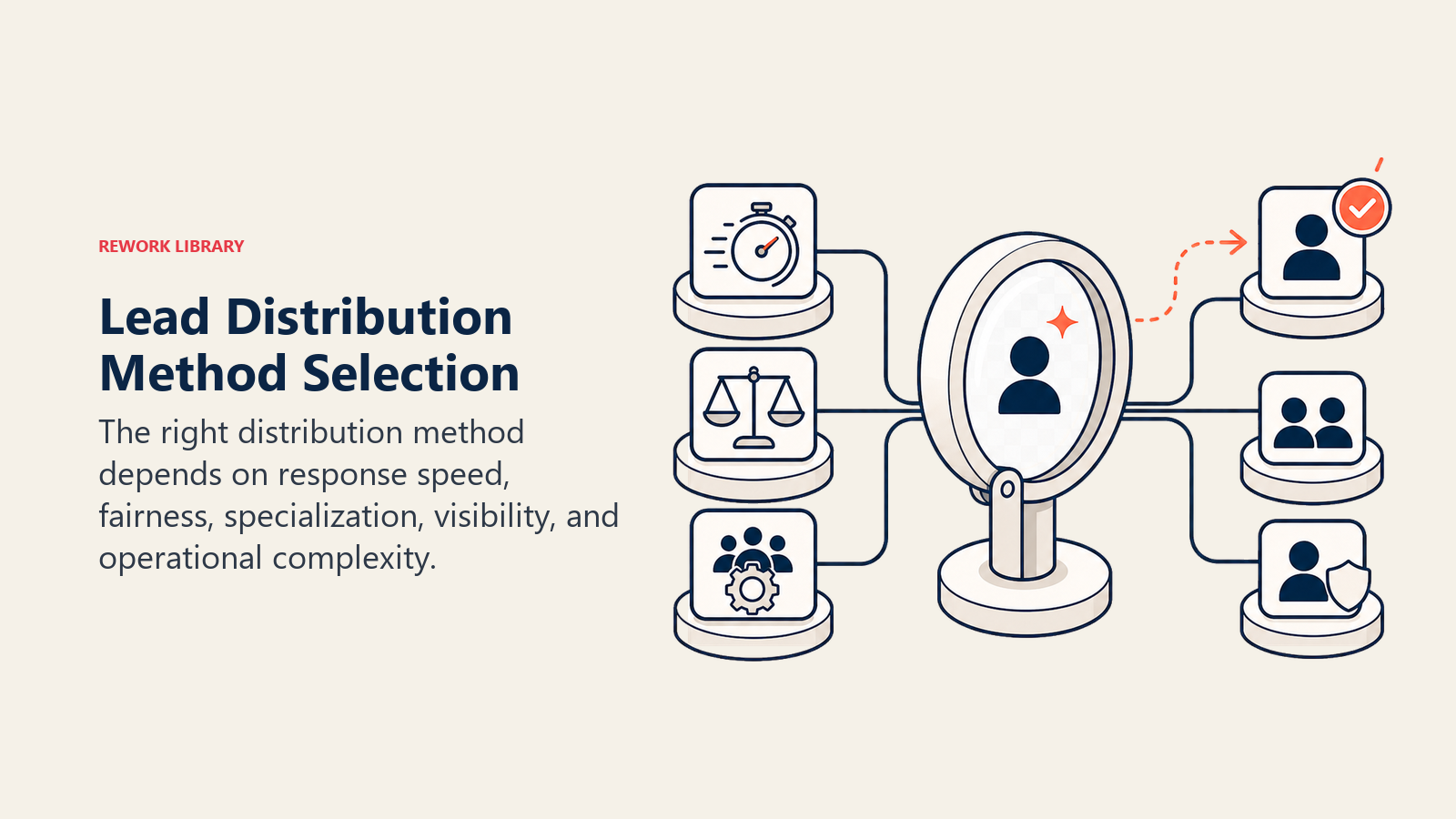 Lead Distribution Method Selection