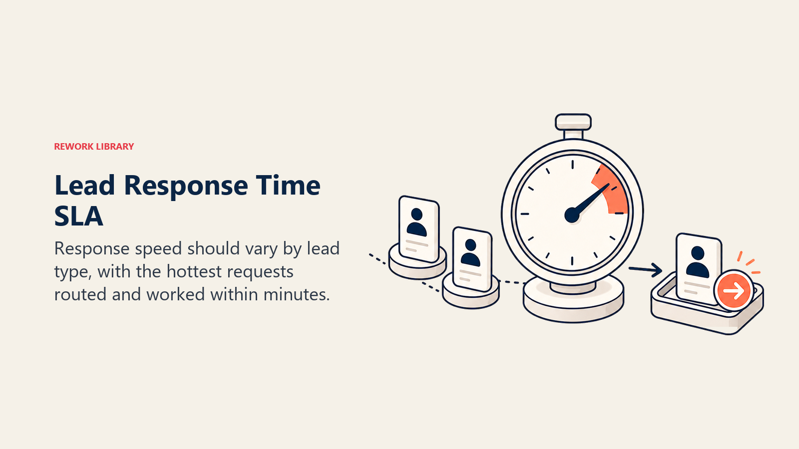 Lead Response Time SLA