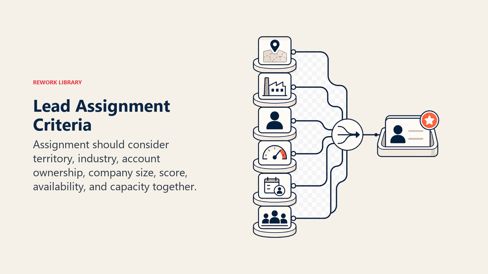 Lead Assignment Criteria