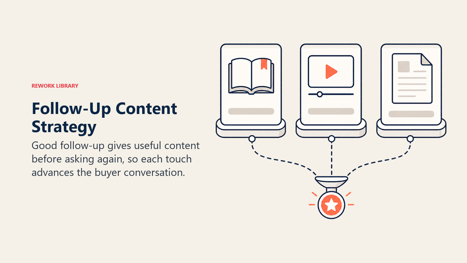 Follow-Up Content Strategy