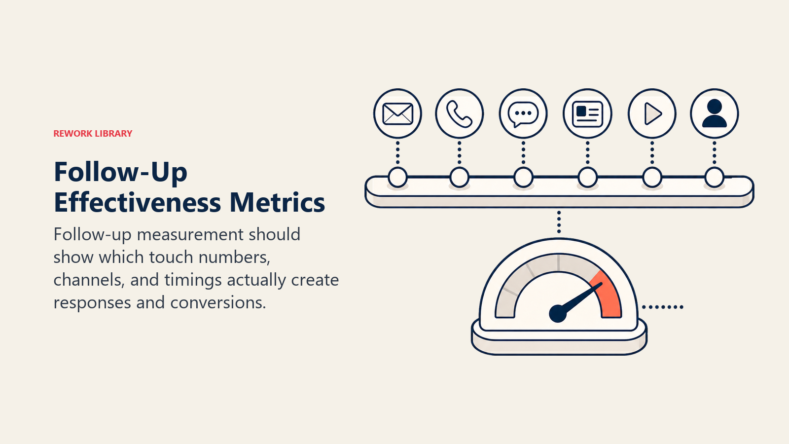 Measuring Follow-Up Effectiveness