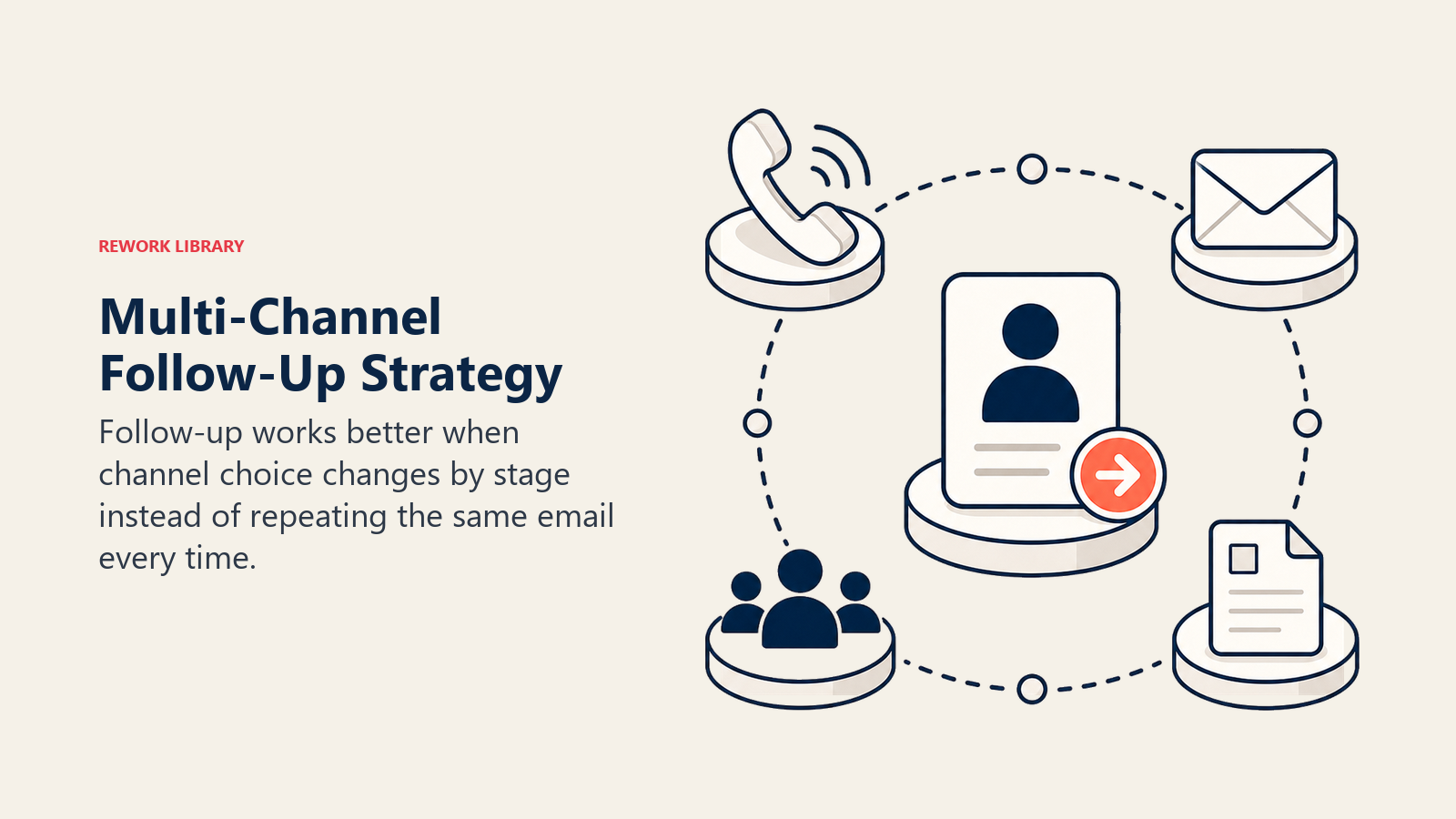 Multi-Channel Follow-Up Strategy