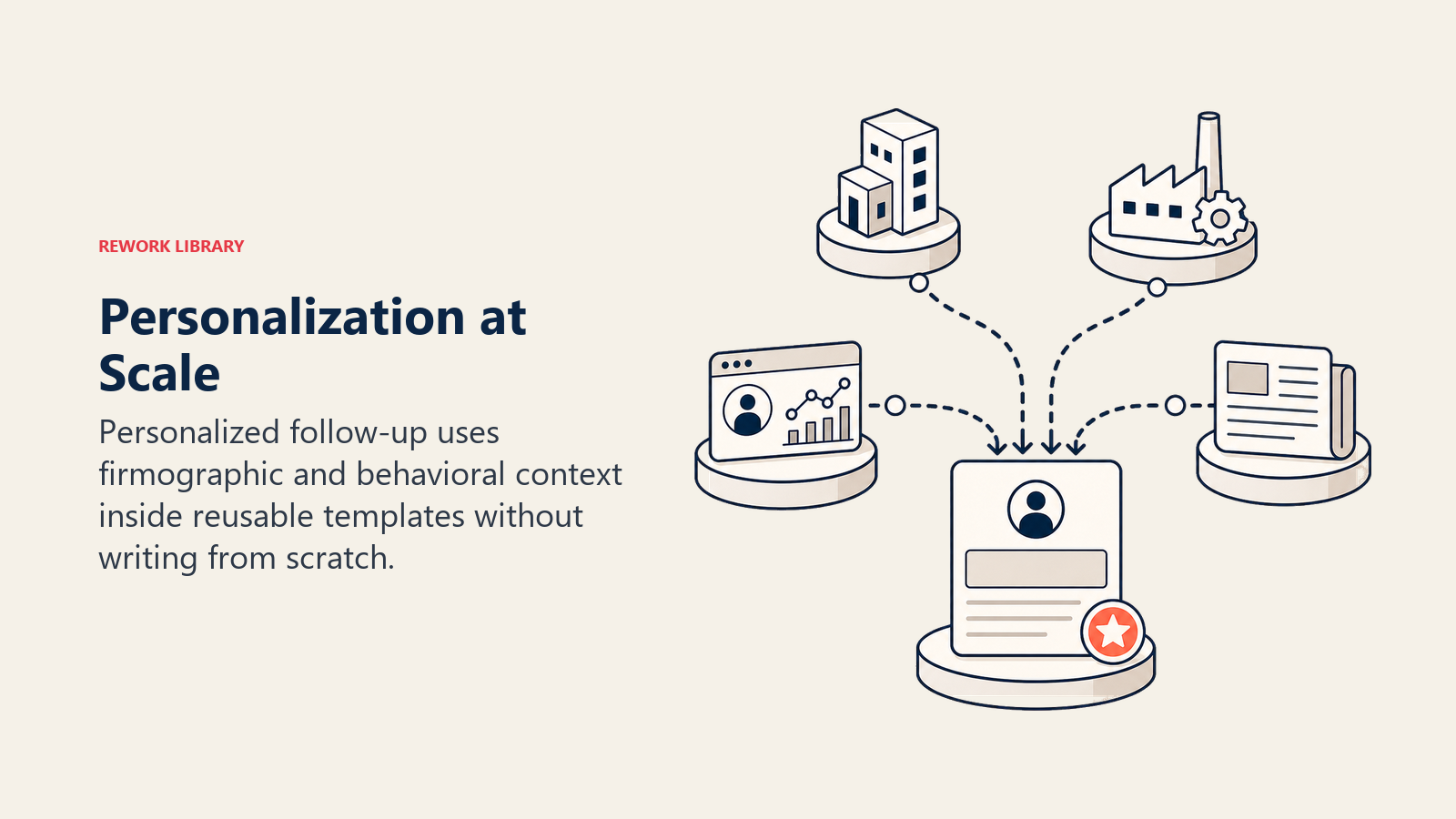 Personalization at Scale