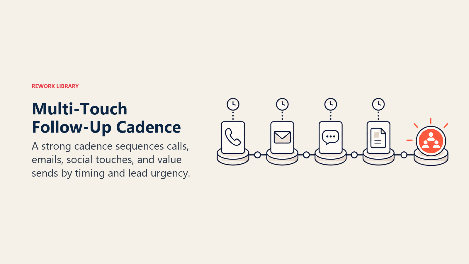 Systematic Multi-Touch Cadence Design