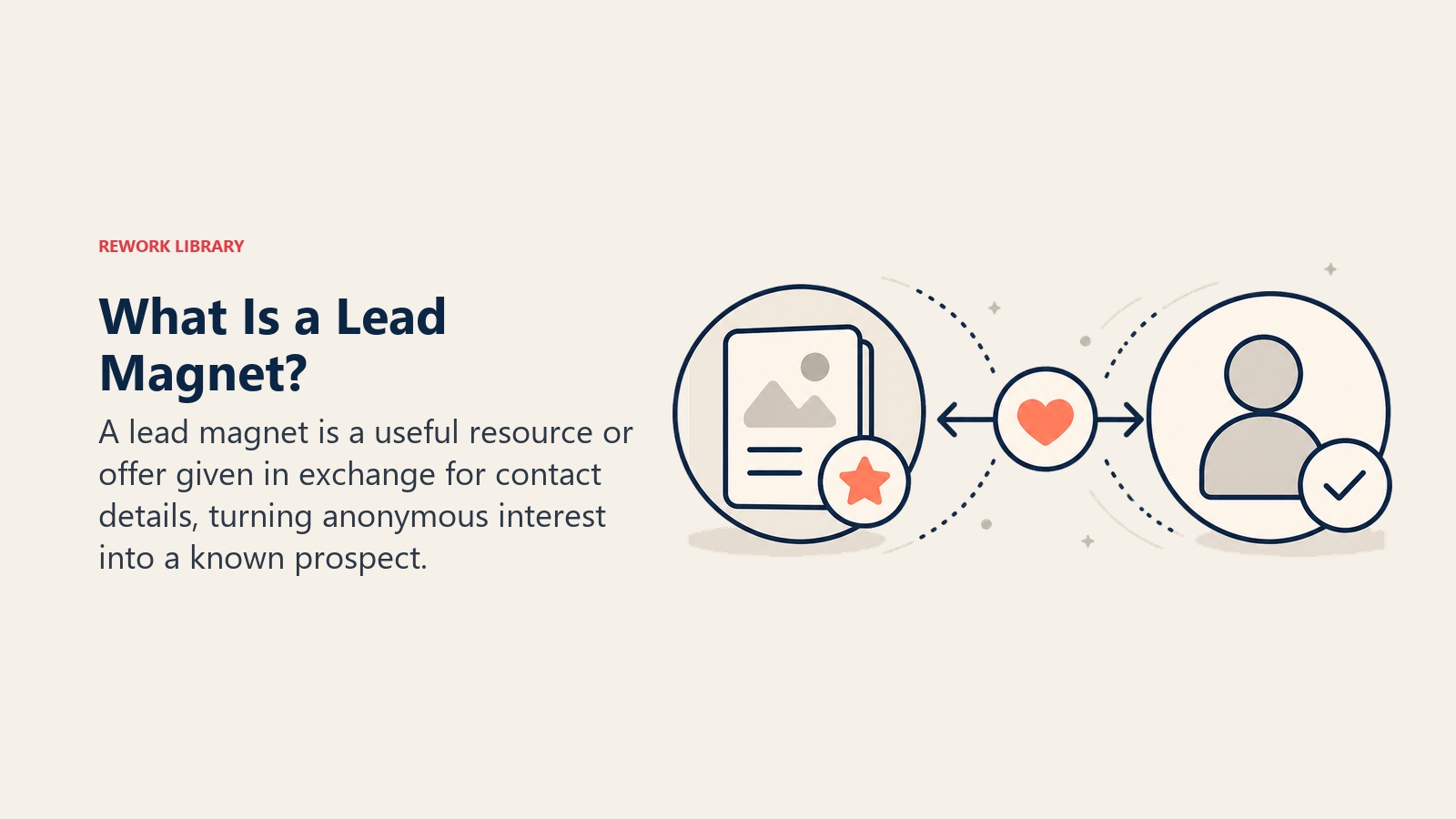 What Is a Lead Magnet visual showing a resource token and contact token meeting at a value exchange point