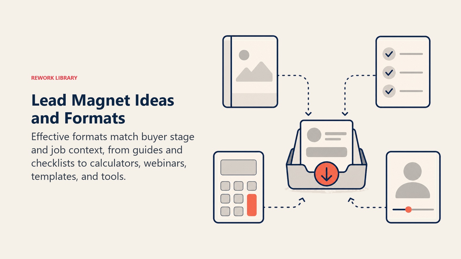 Lead Magnet Ideas and Formats visual showing blank resource cards arranged around an opt-in tray