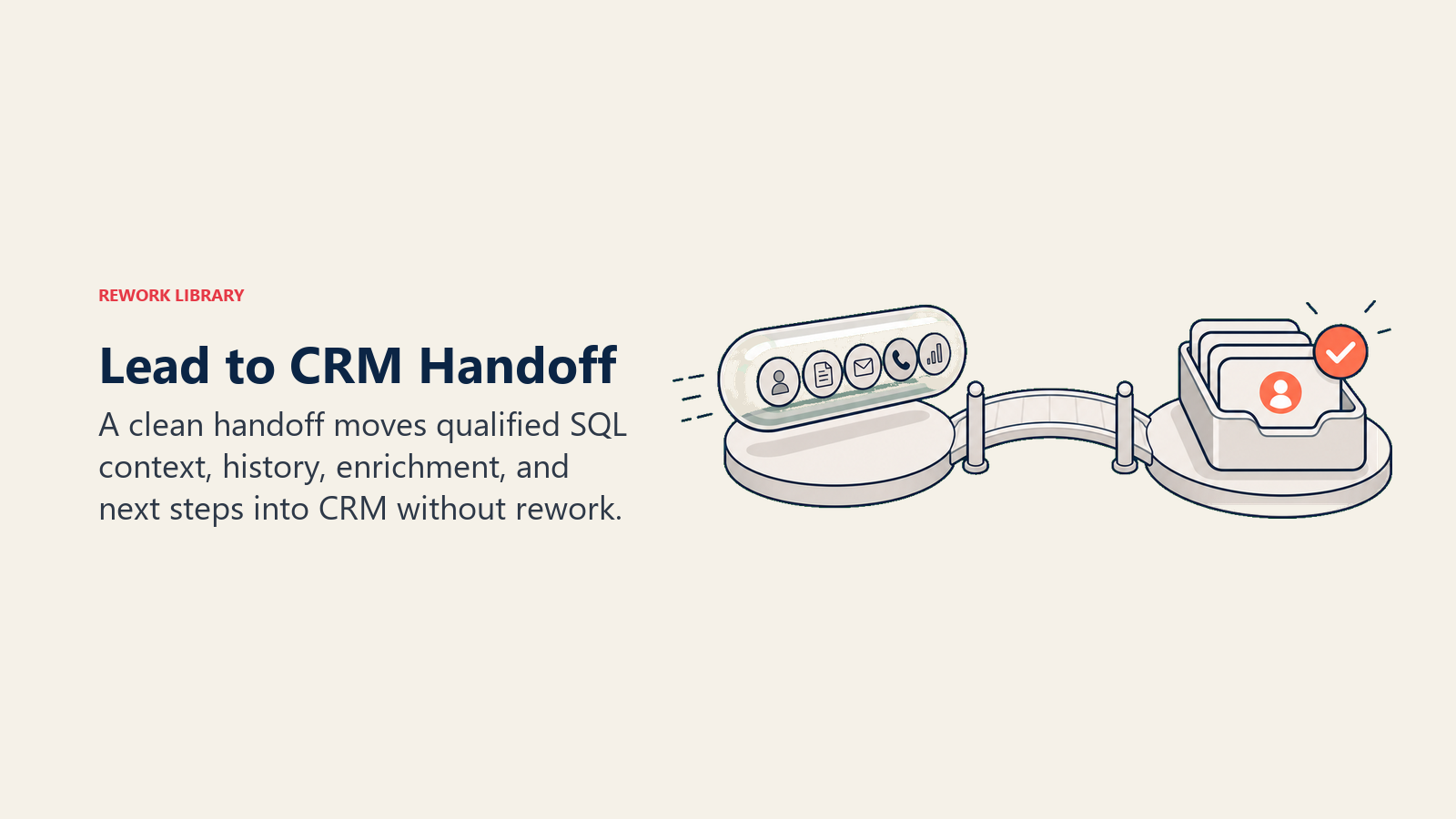 Lead to CRM handoff shown as a context capsule moving into an opportunity tray