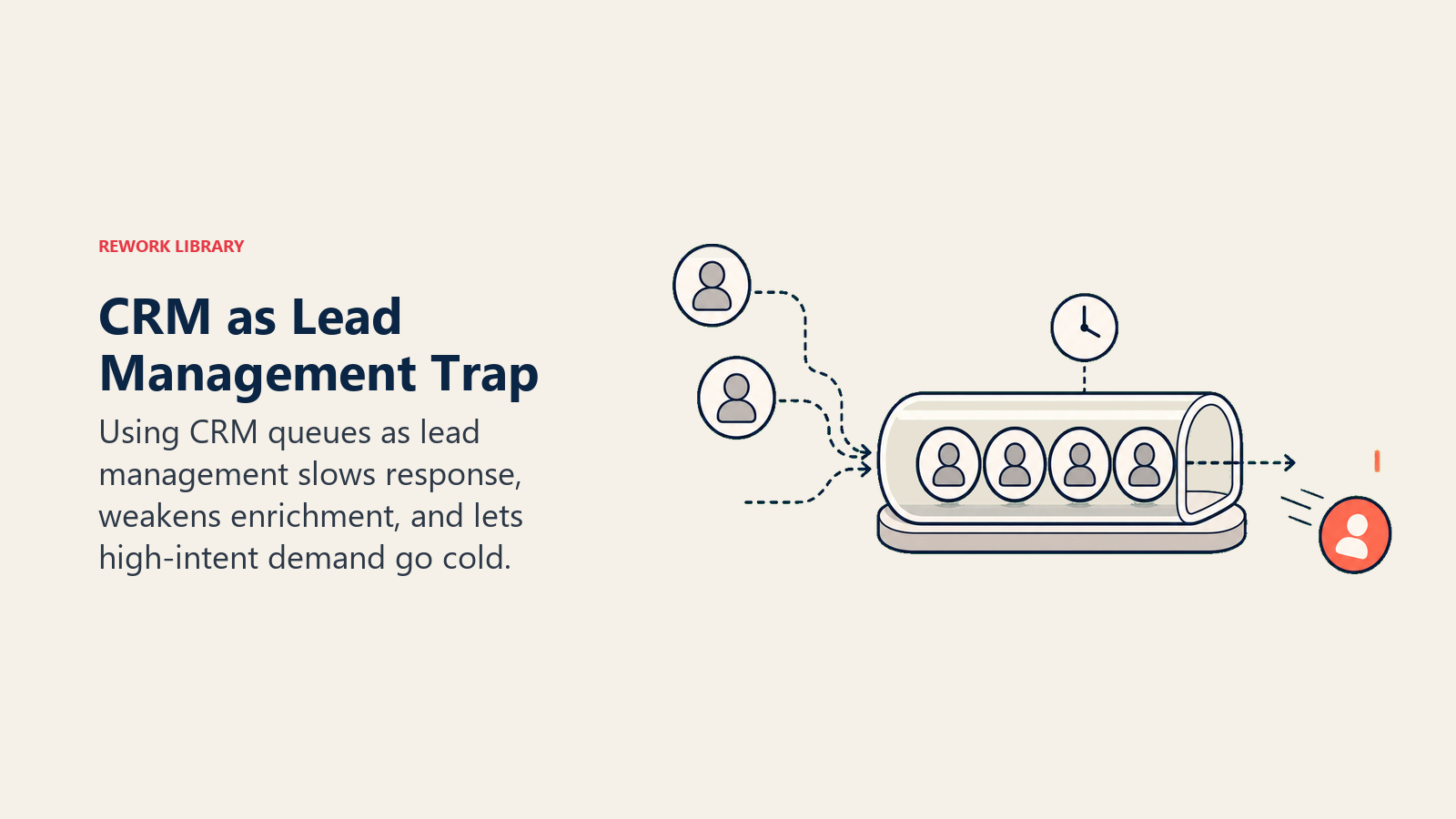 CRM as lead management trap shown as lead tokens stuck in a slow queue