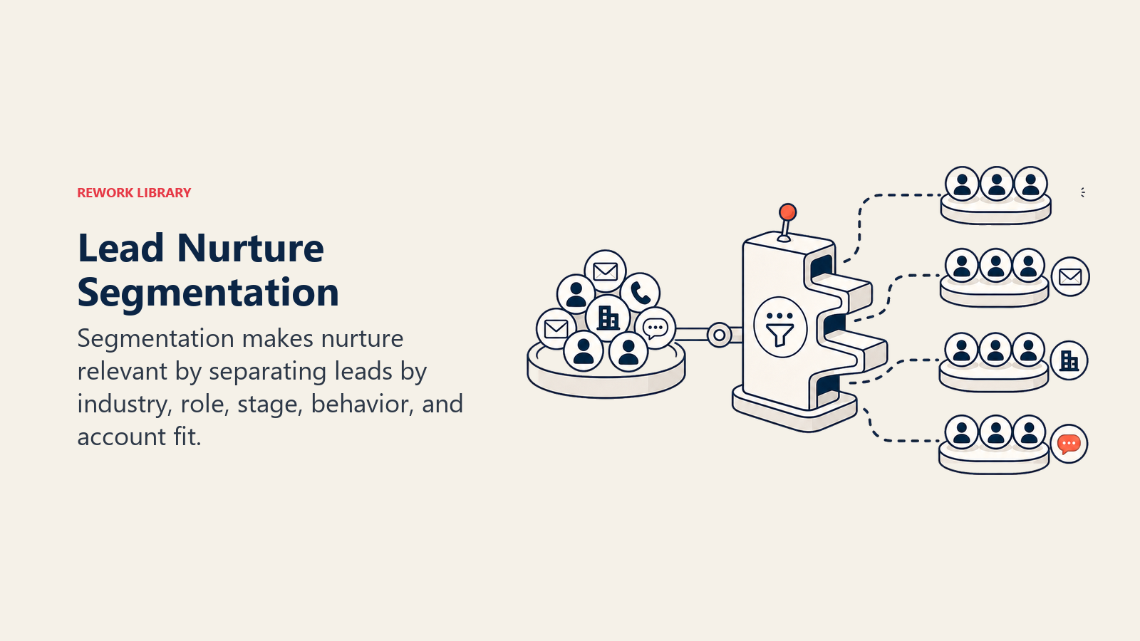 Intelligent segmentation for relevance