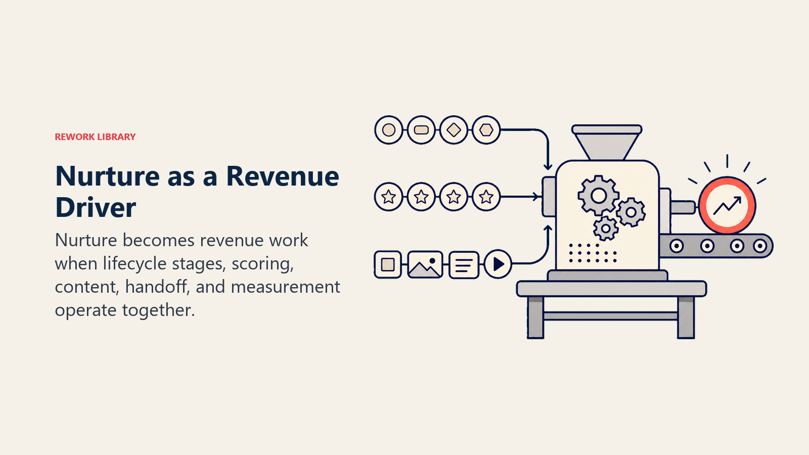 Making nurture a revenue driver
