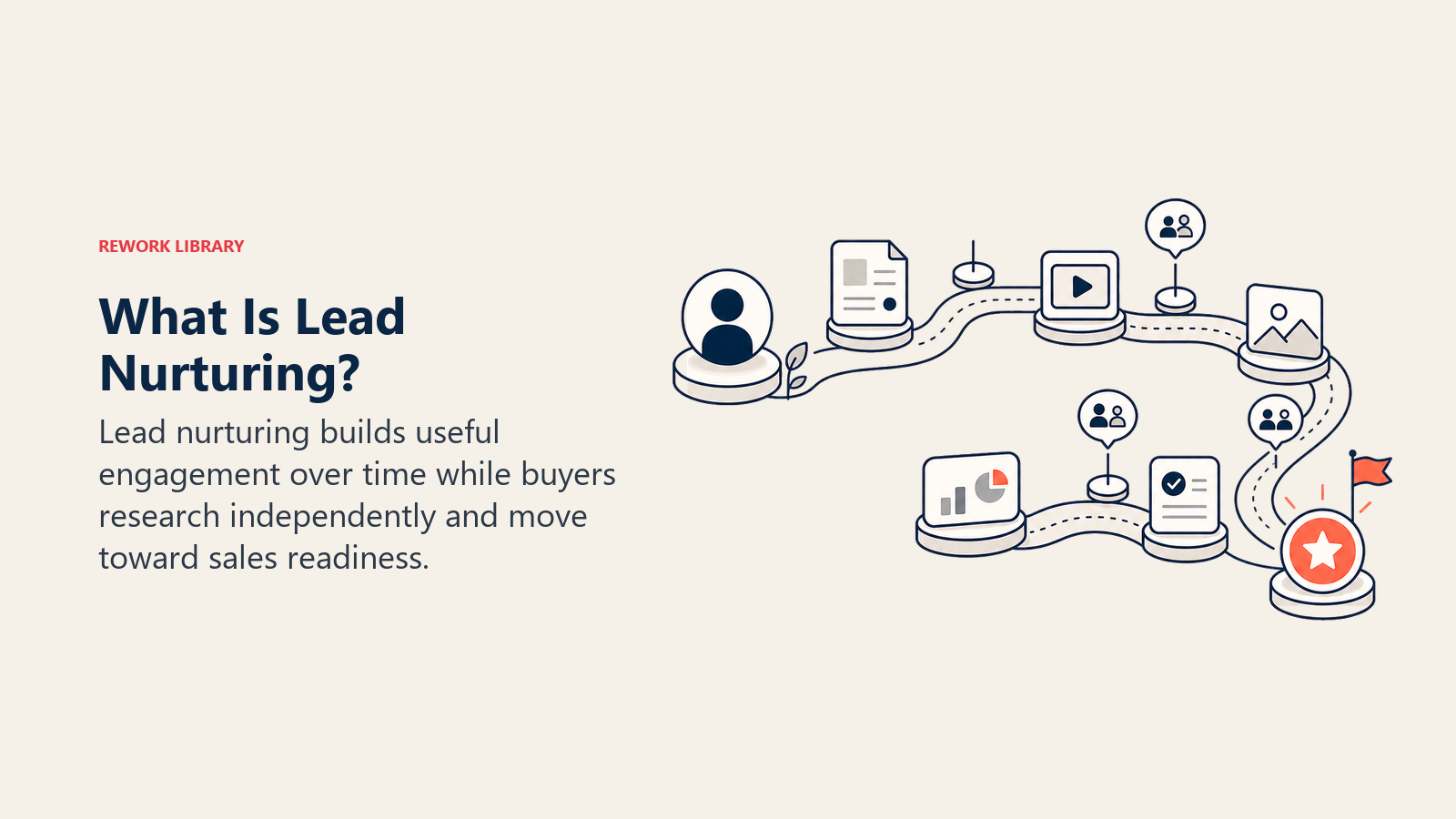 What Is lead nurturing?