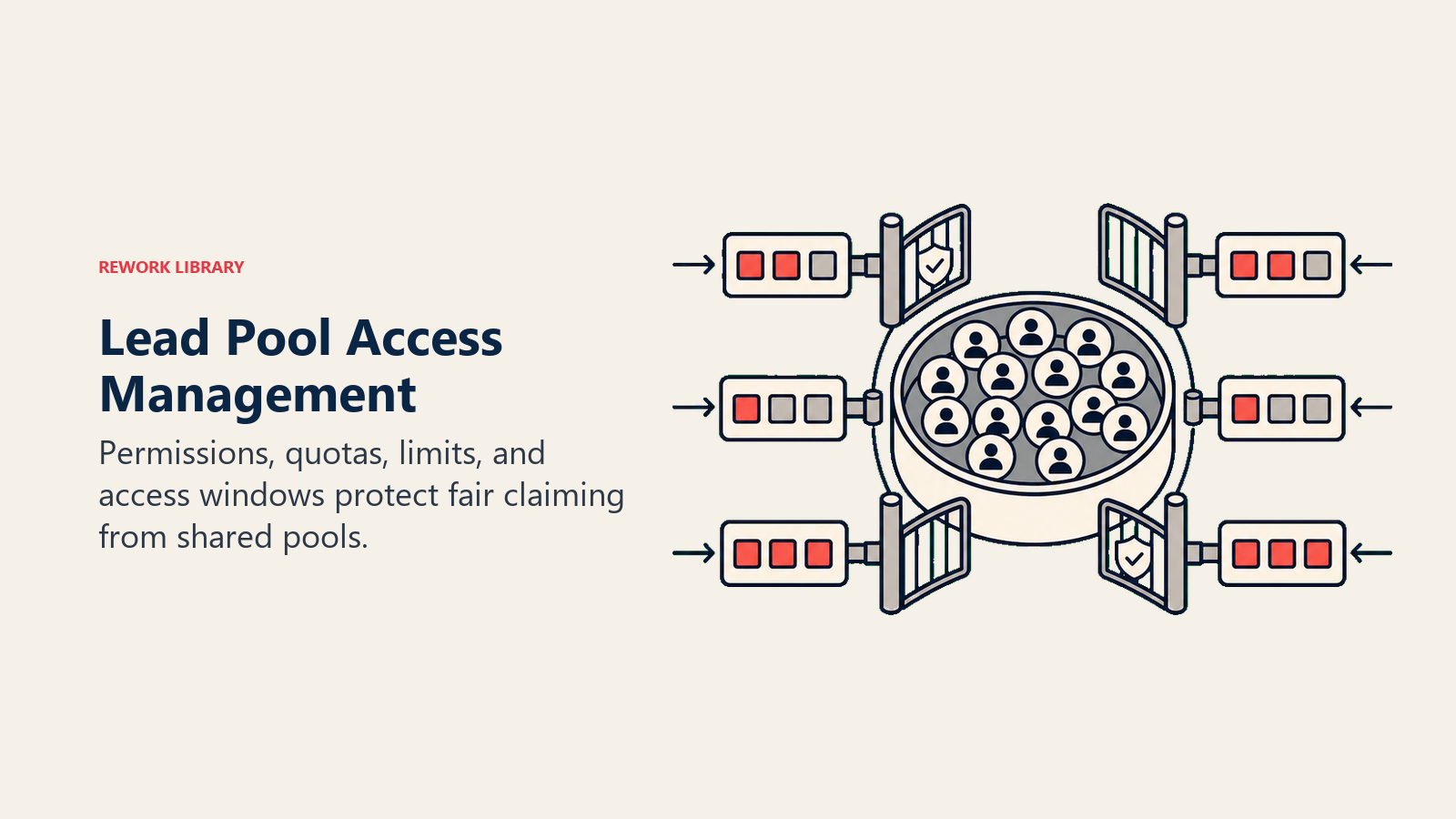 Access Management