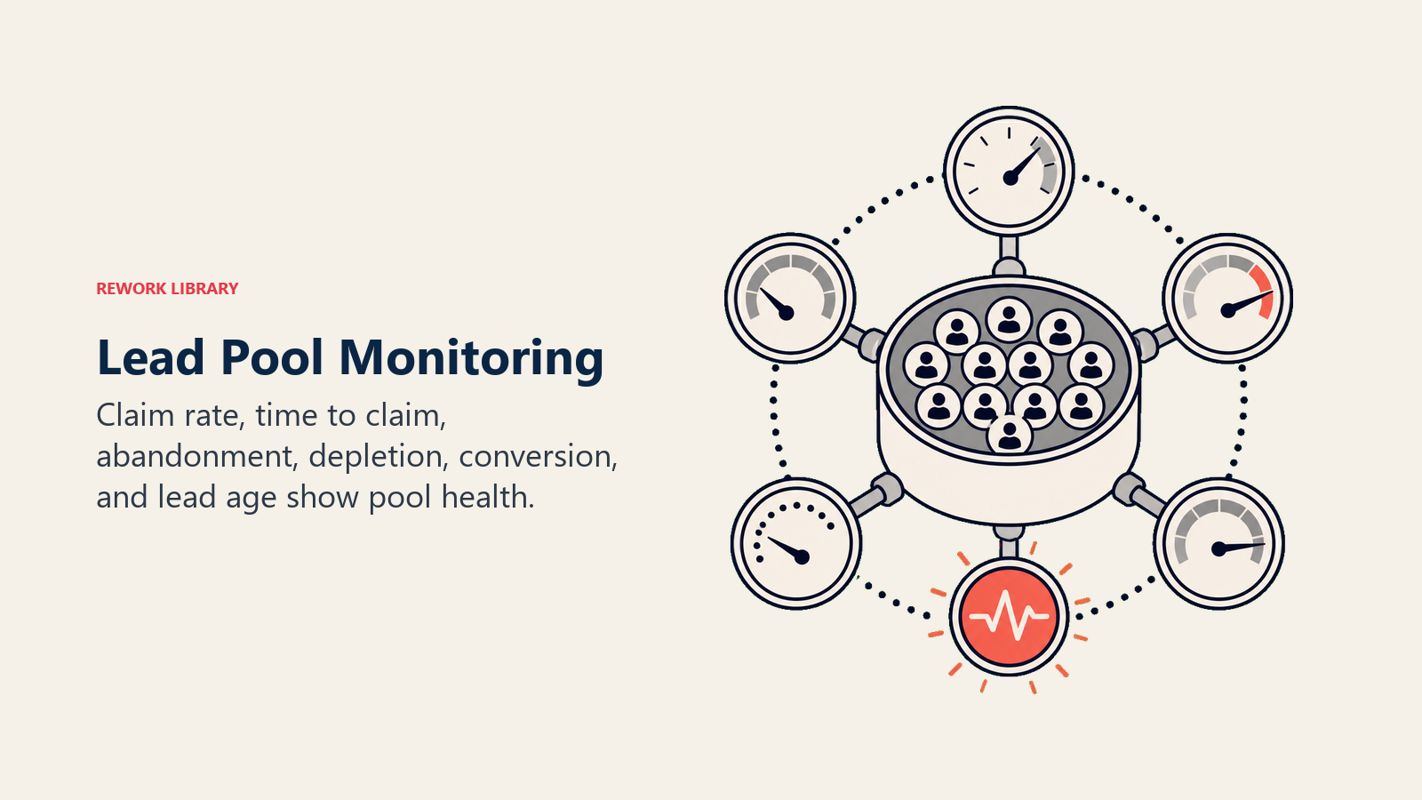 Monitoring and Reporting