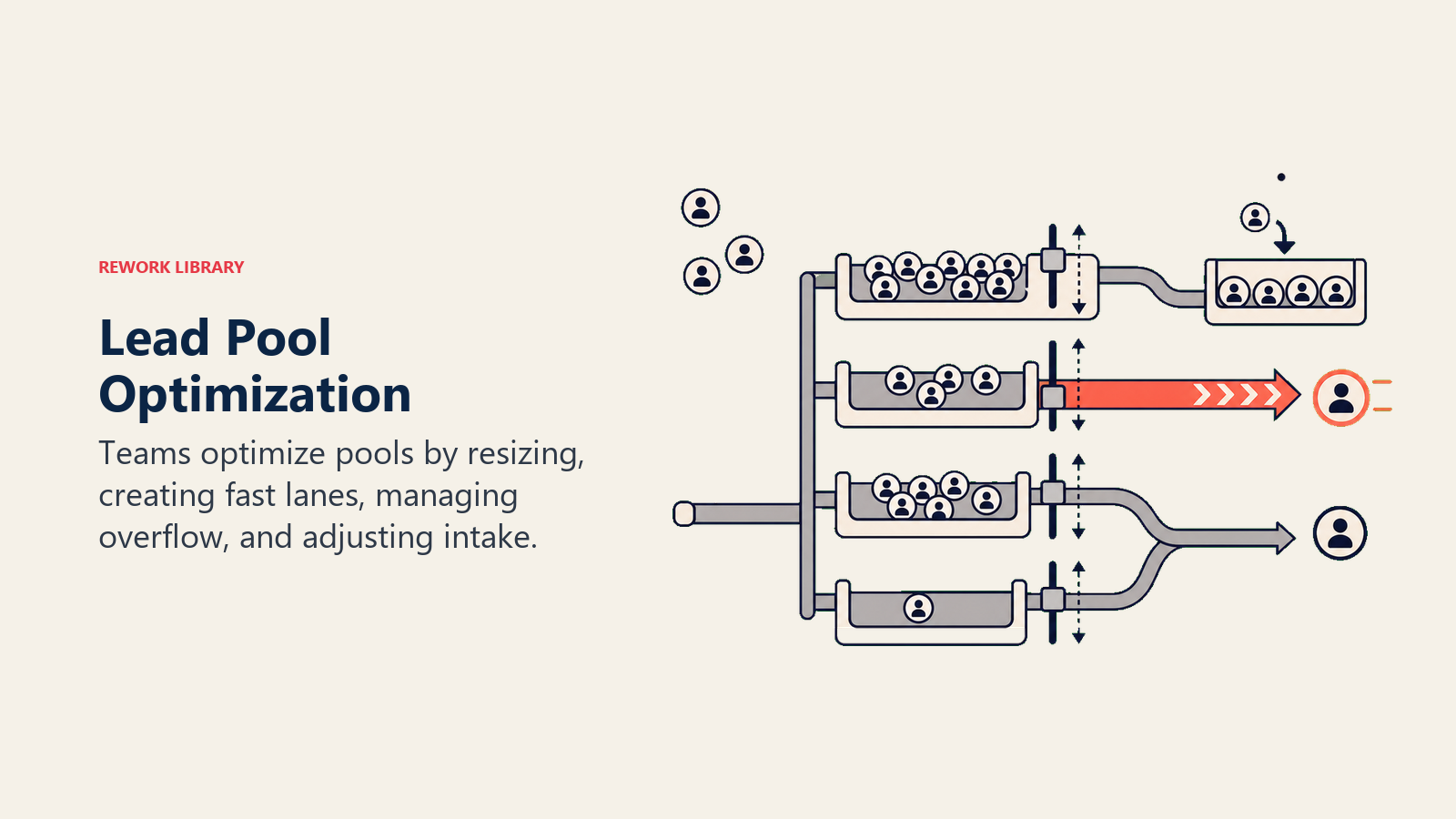 Optimization Strategies