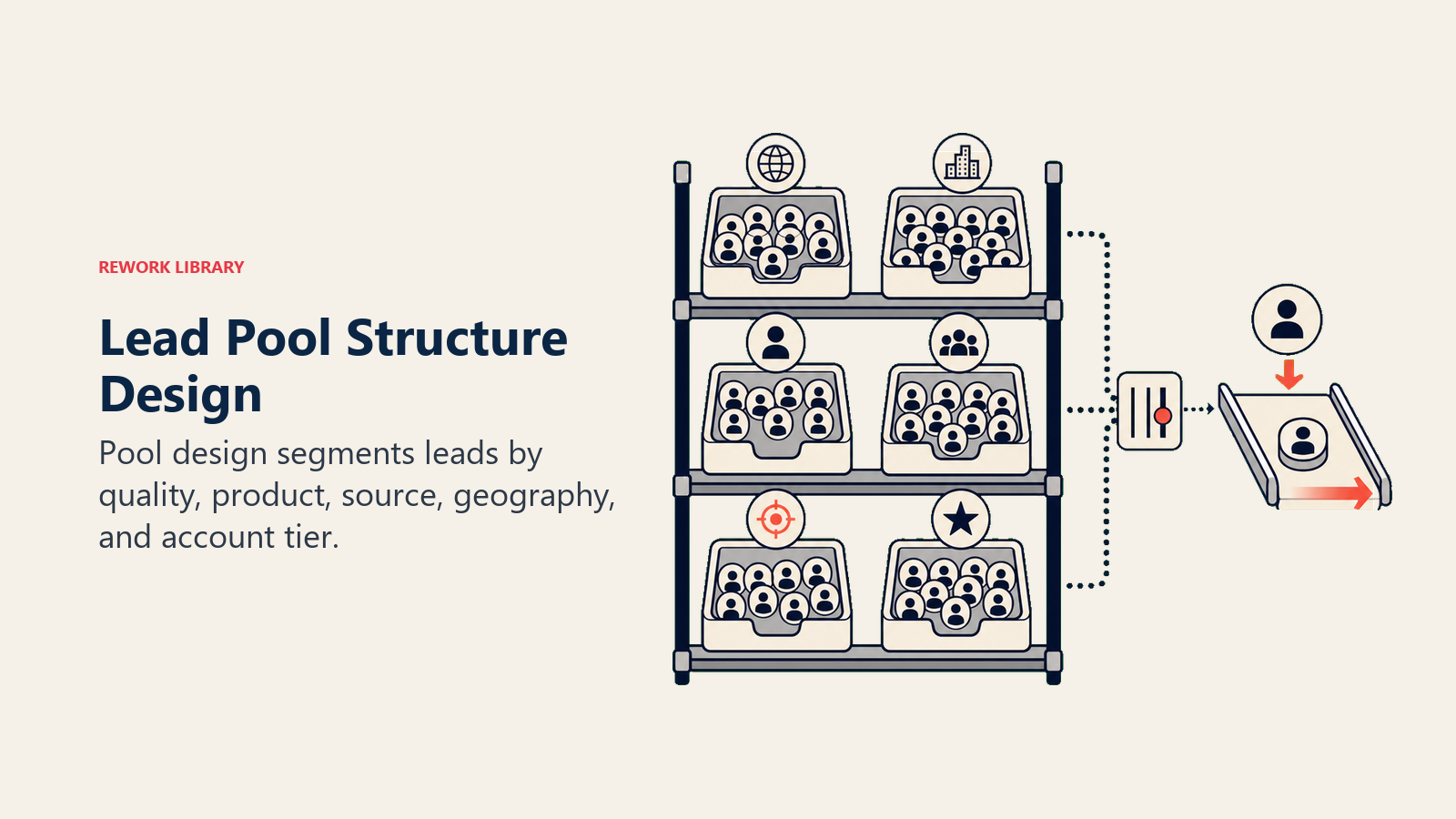 Pool Structure Design