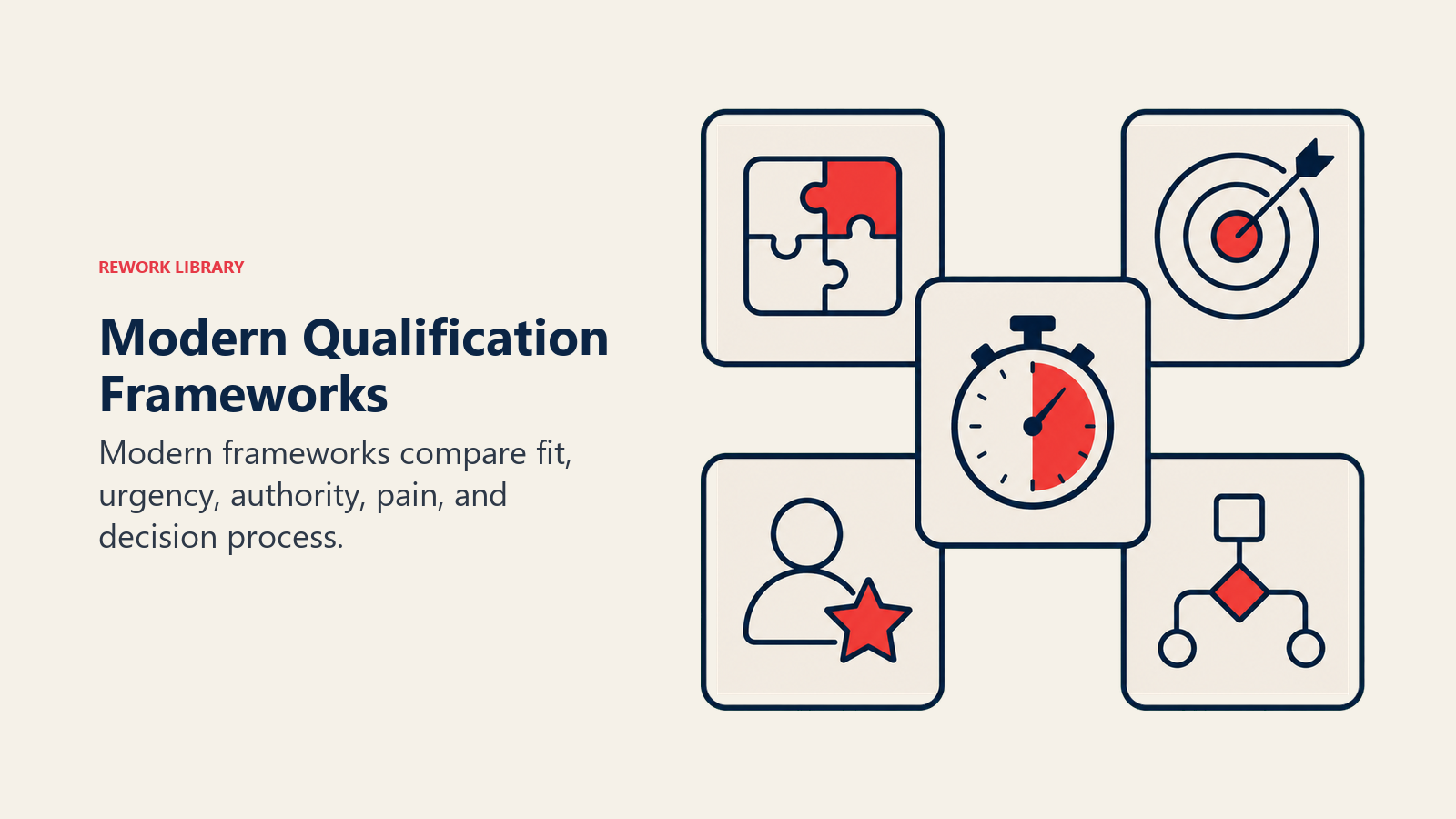 Modern Lead Qualification Frameworks toolkit with BANT, CHAMP, MEDDIC, and GPCT cards