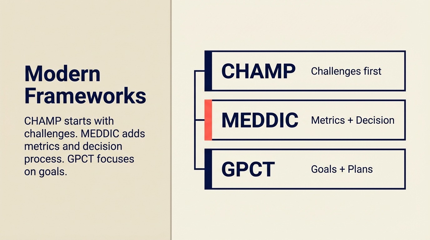 Frameworks Modernos de Qualificação