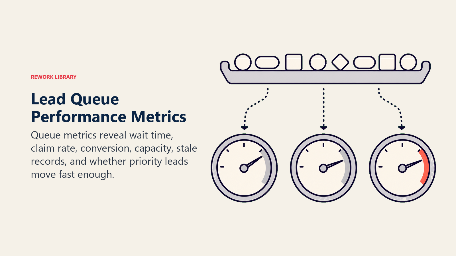 Queue Performance Metrics