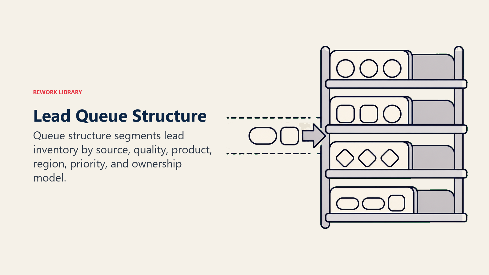 Queue Structure and Organization