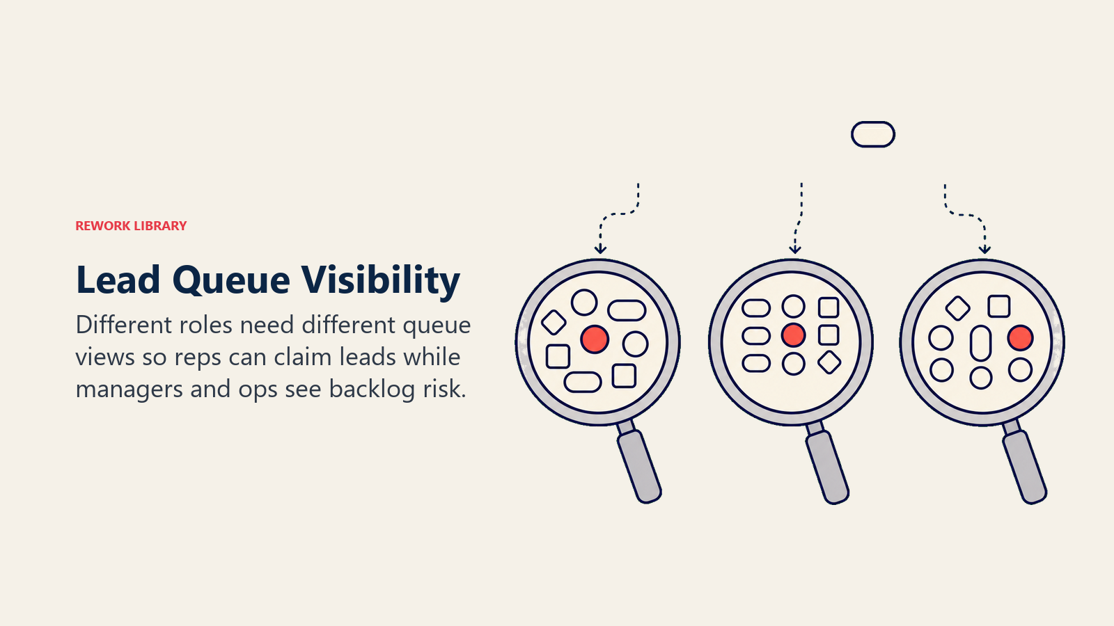Queue Visibility and Access