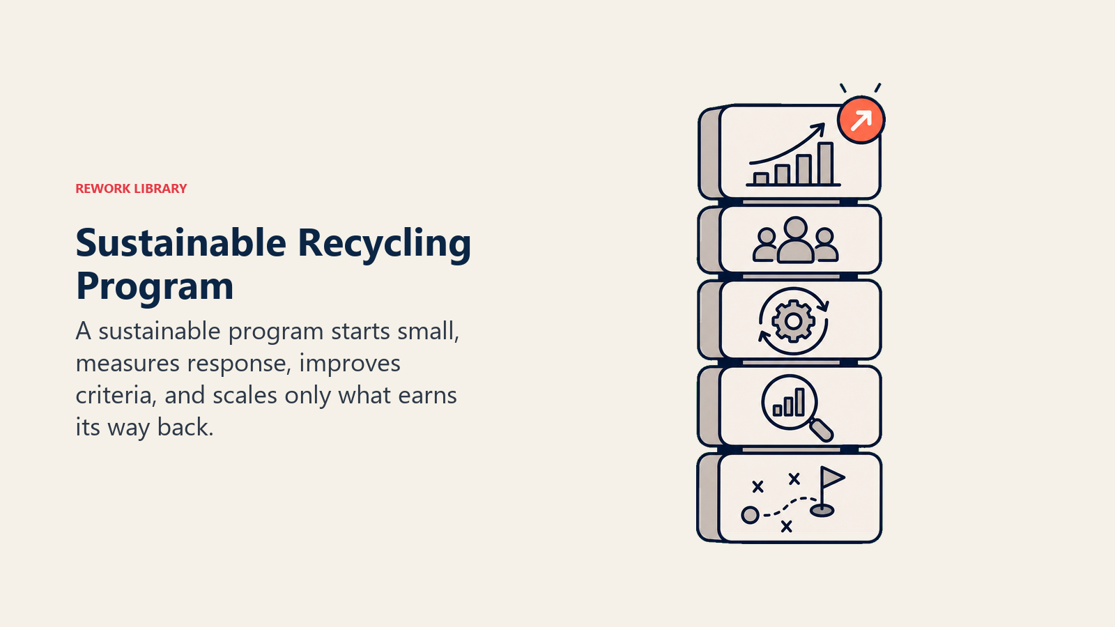 Building a sustainable recycling program