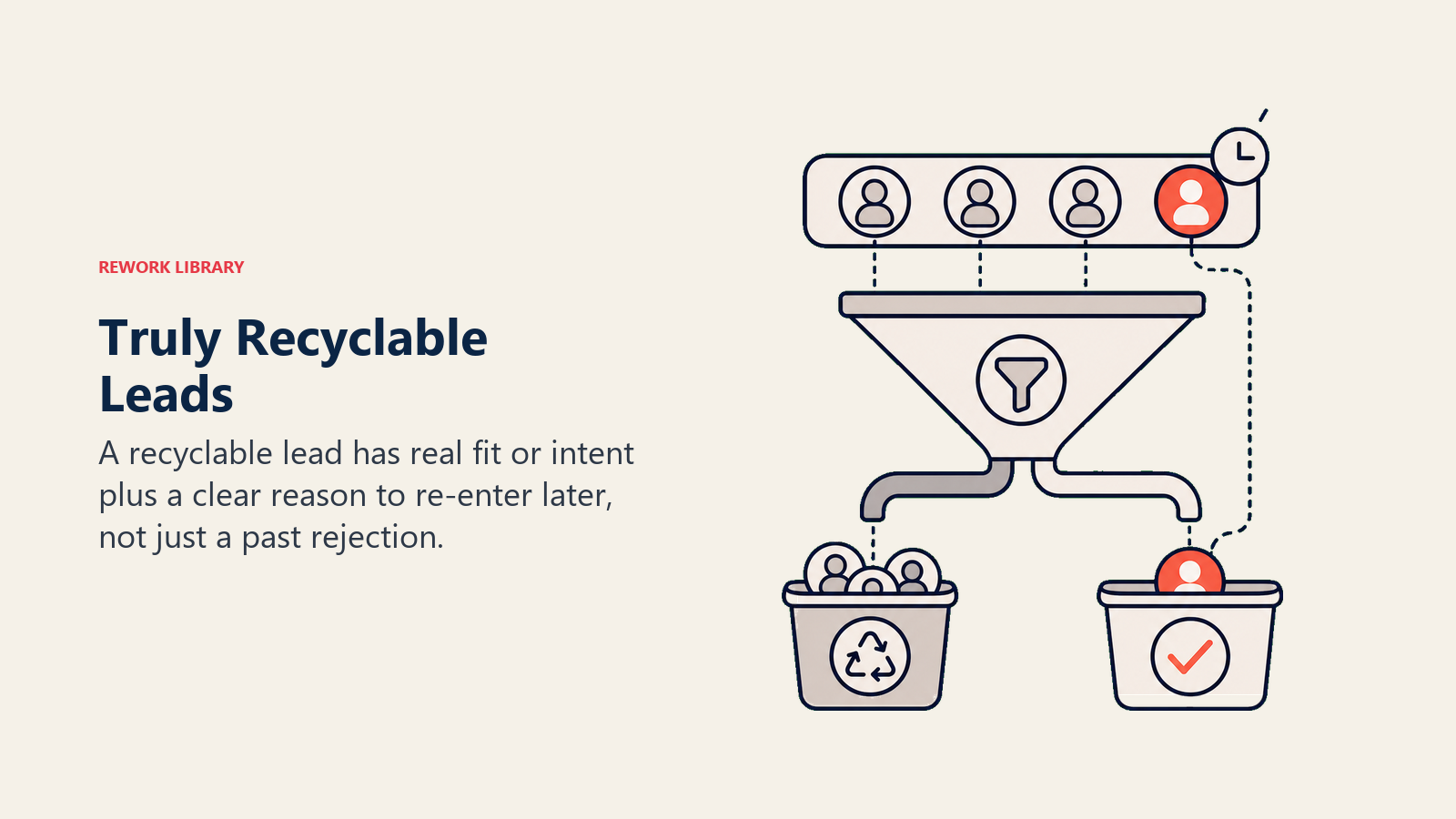 Defining truly recyclable leads