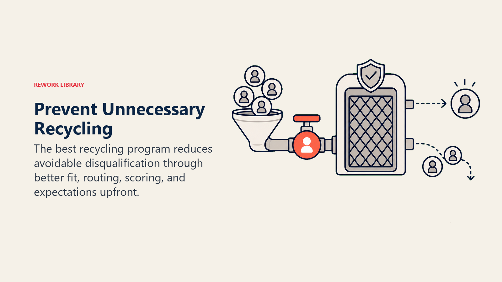 Preventing unnecessary recycling