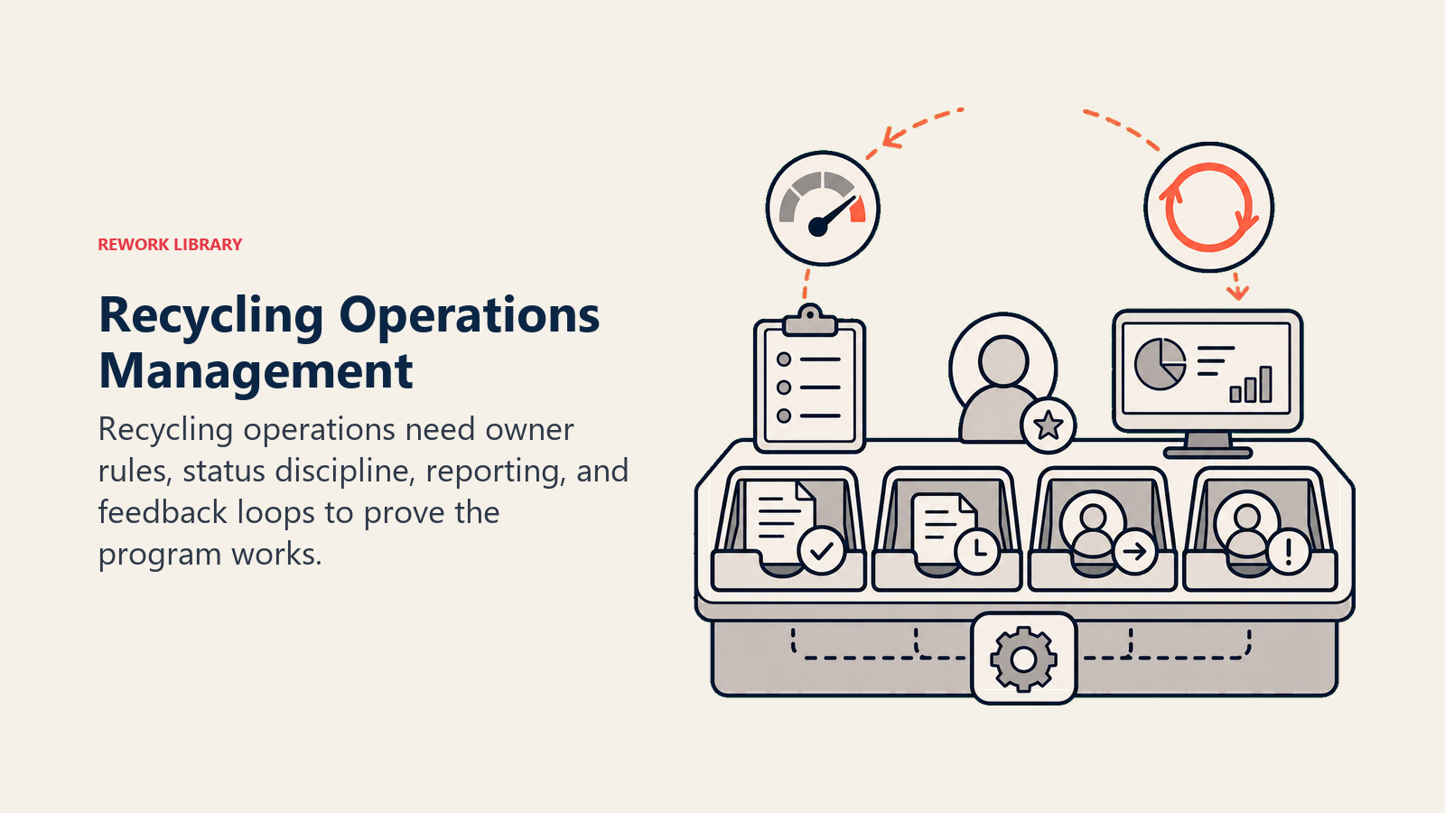 Recycling operations management