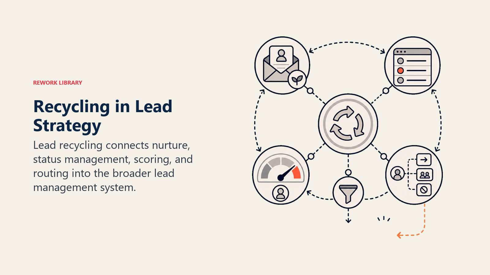 Where recycling fits in your lead strategy