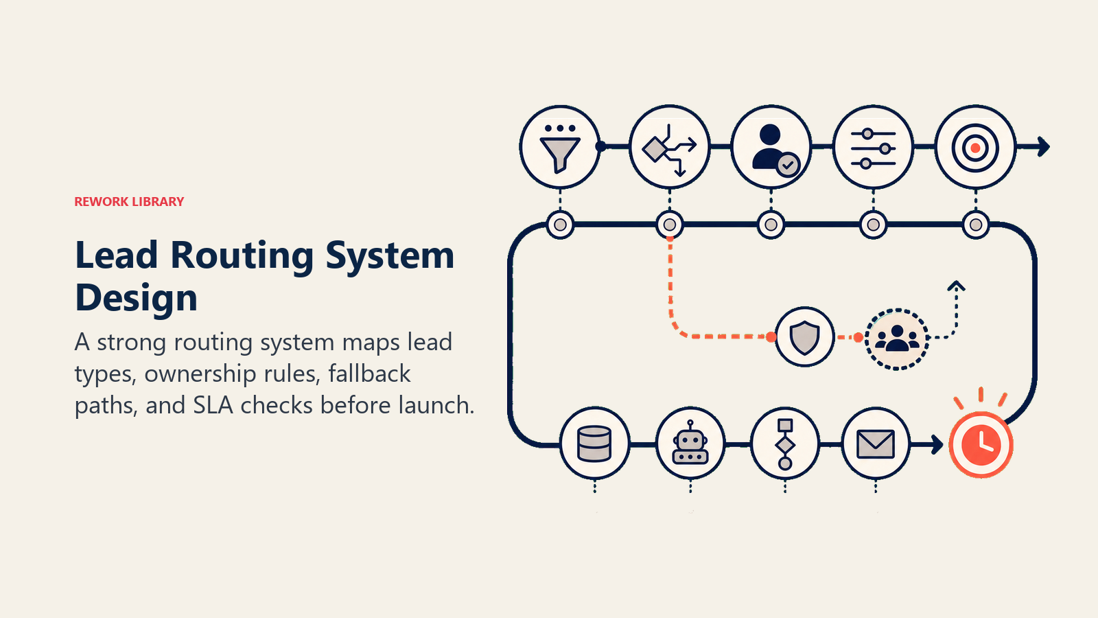 How to design a lead routing system: step by step