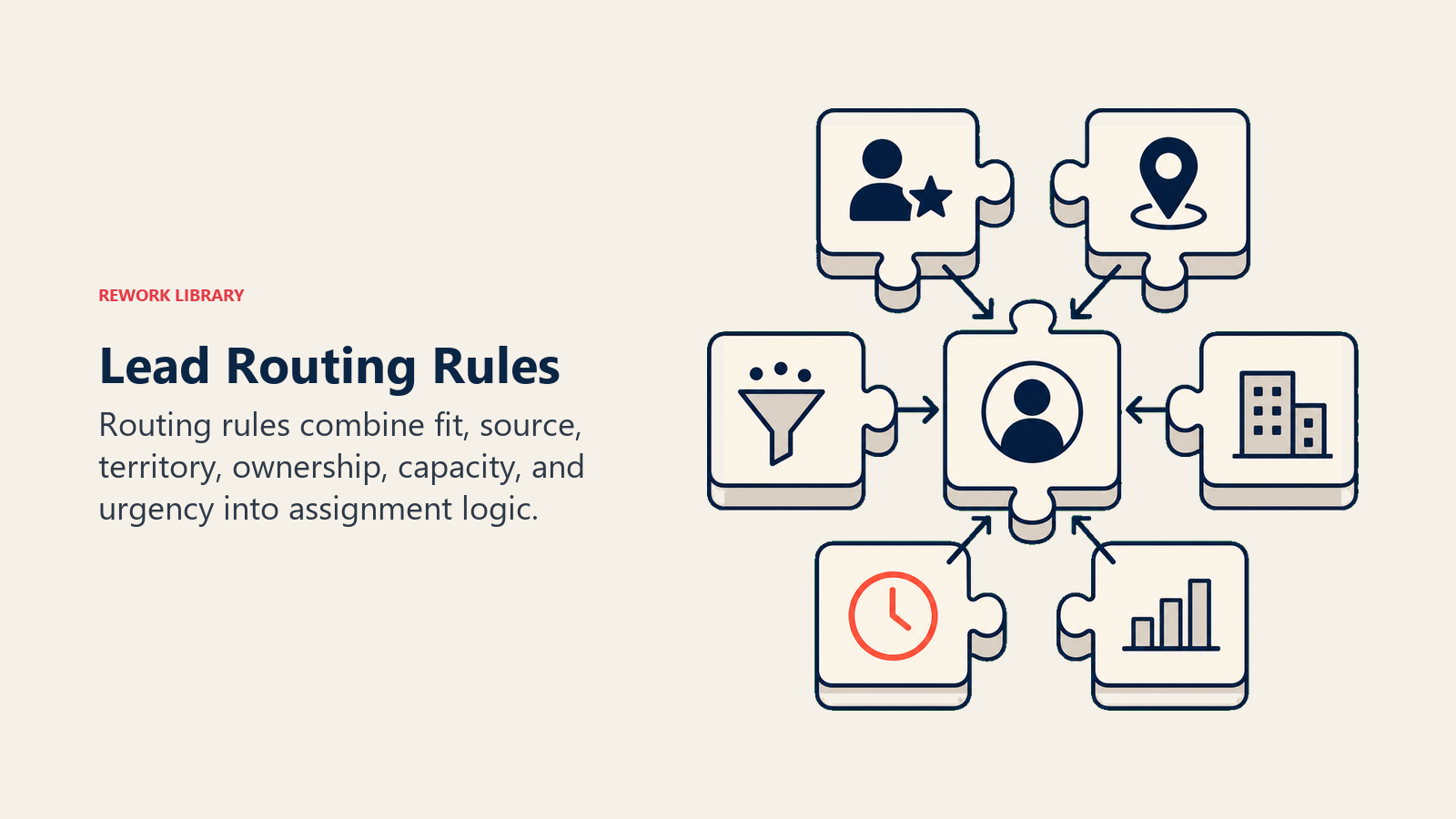 Lead routing rules: the building blocks