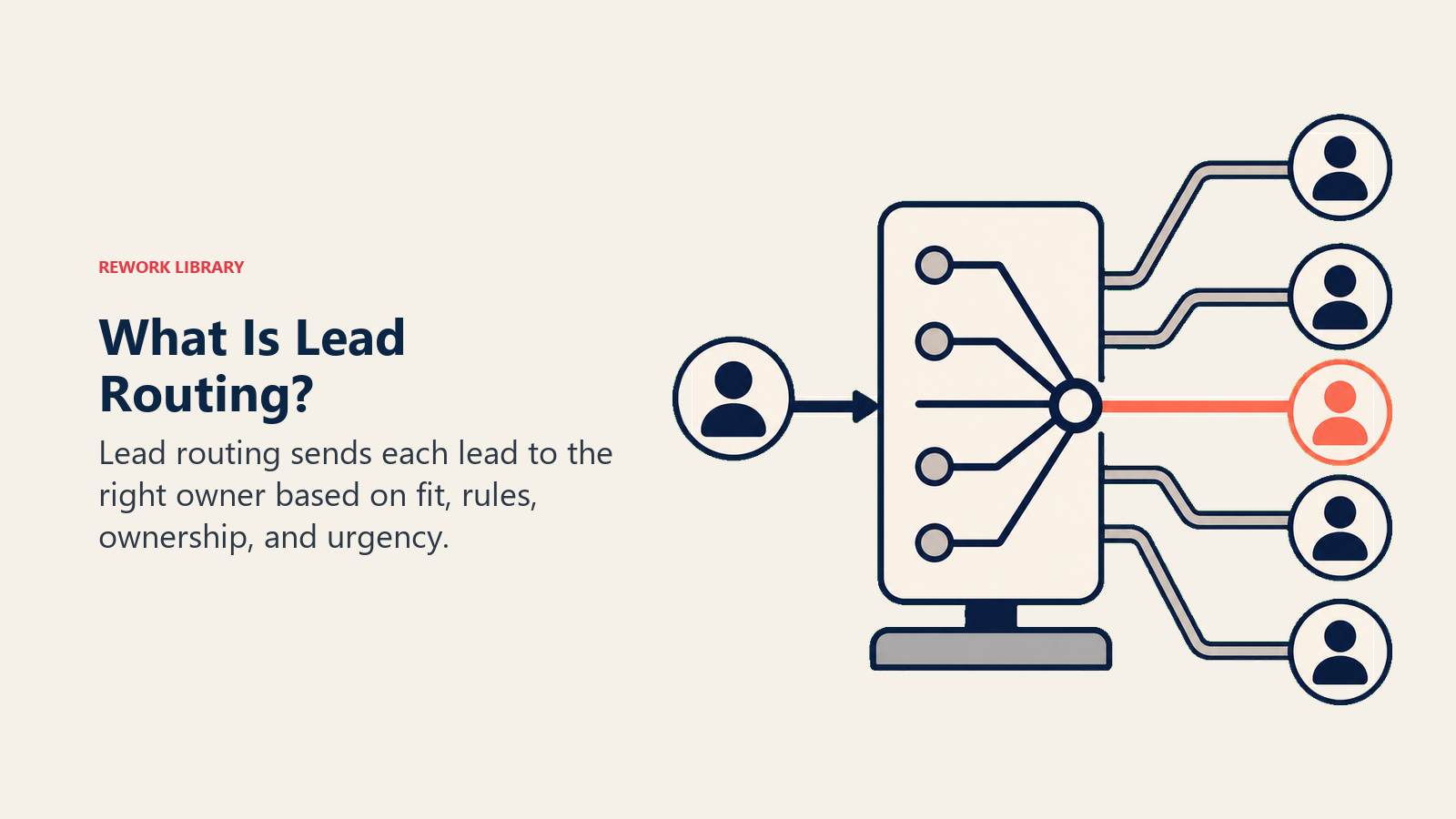 What Is lead routing?