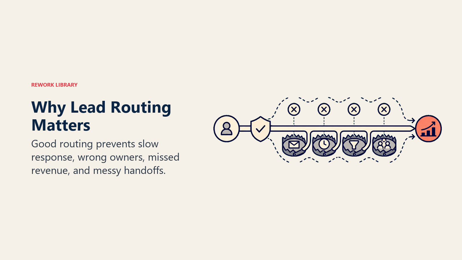 Why lead routing matters