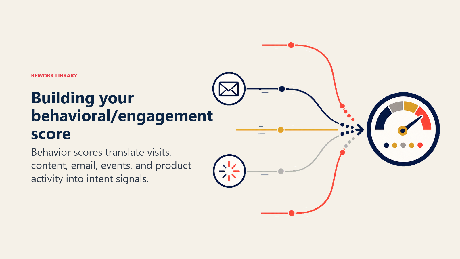 Lead engagement score shown as live buying intent signals around a lead card