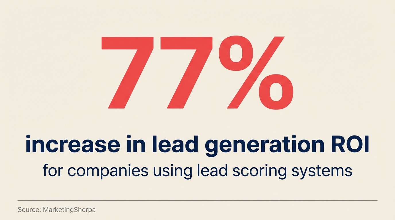 Estatistica-Chave de Sistemas de Lead Scoring