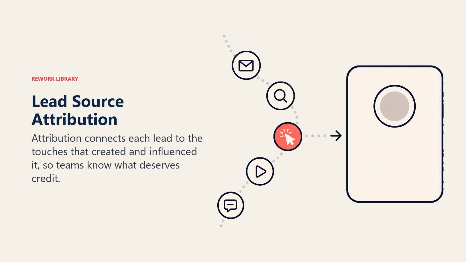Lead Source Attribution visual showing touchpoints connecting to one lead record