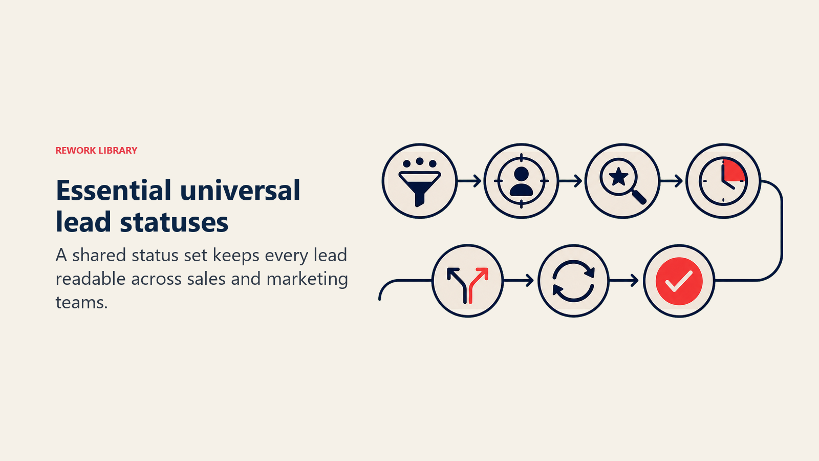 Essential universal lead statuses