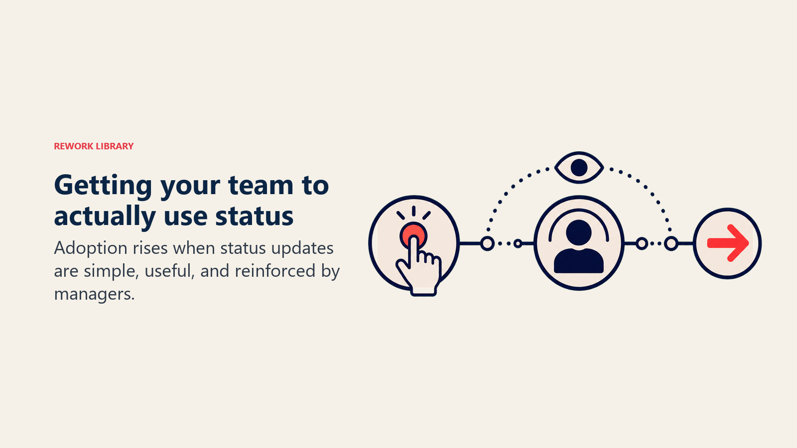 Getting your team to actually use status