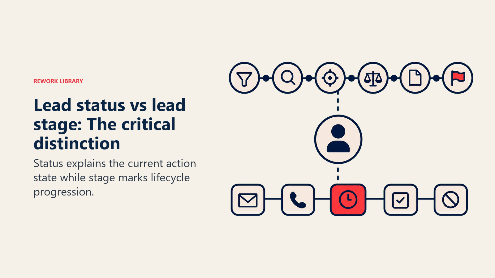 Lead status vs lead stage: The critical distinction