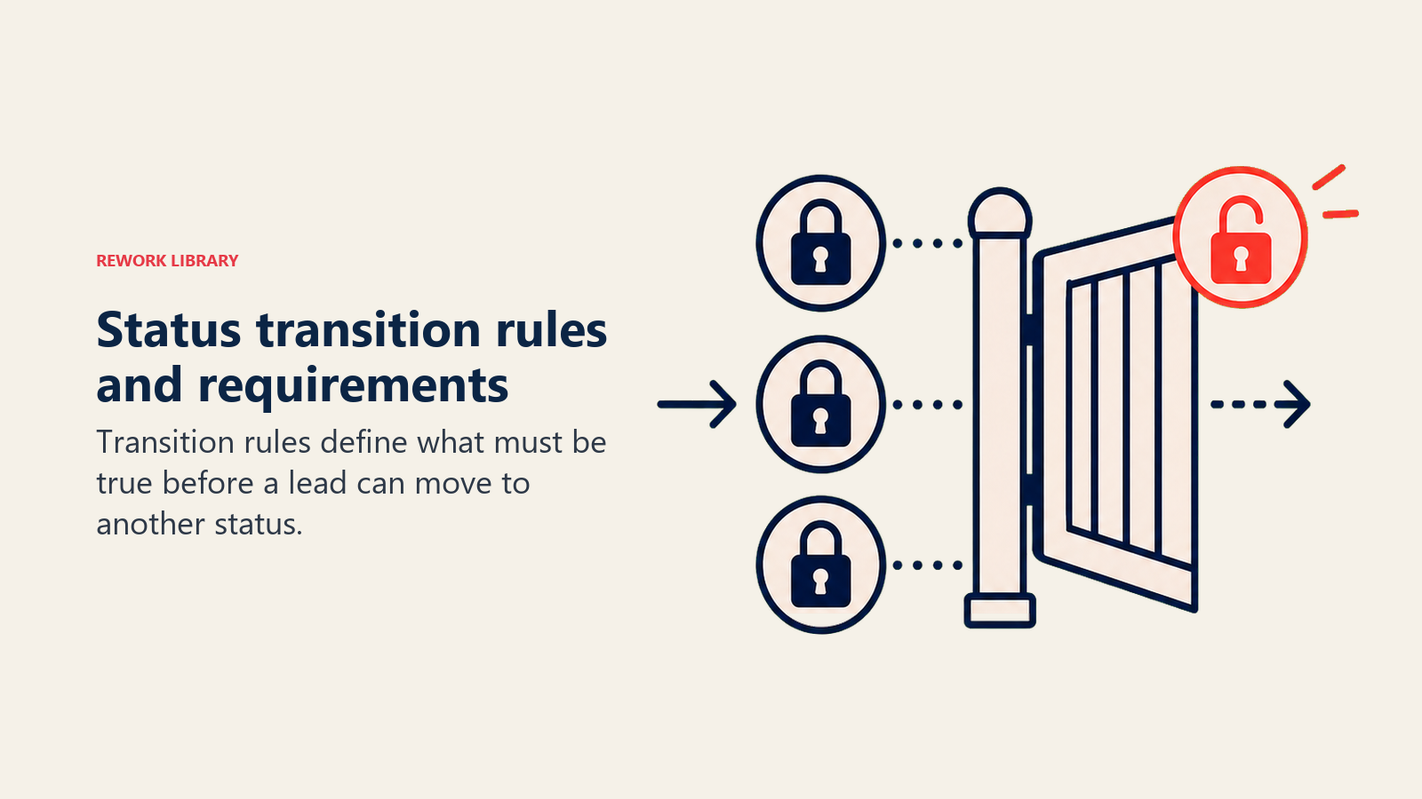 Status transition rules and requirements